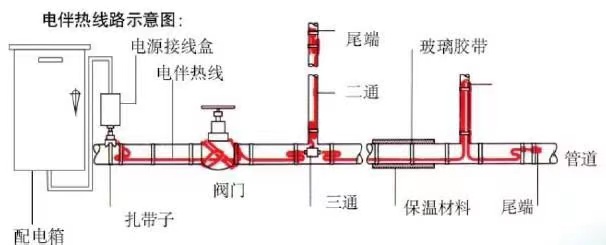 電伴熱圖片？.jpg