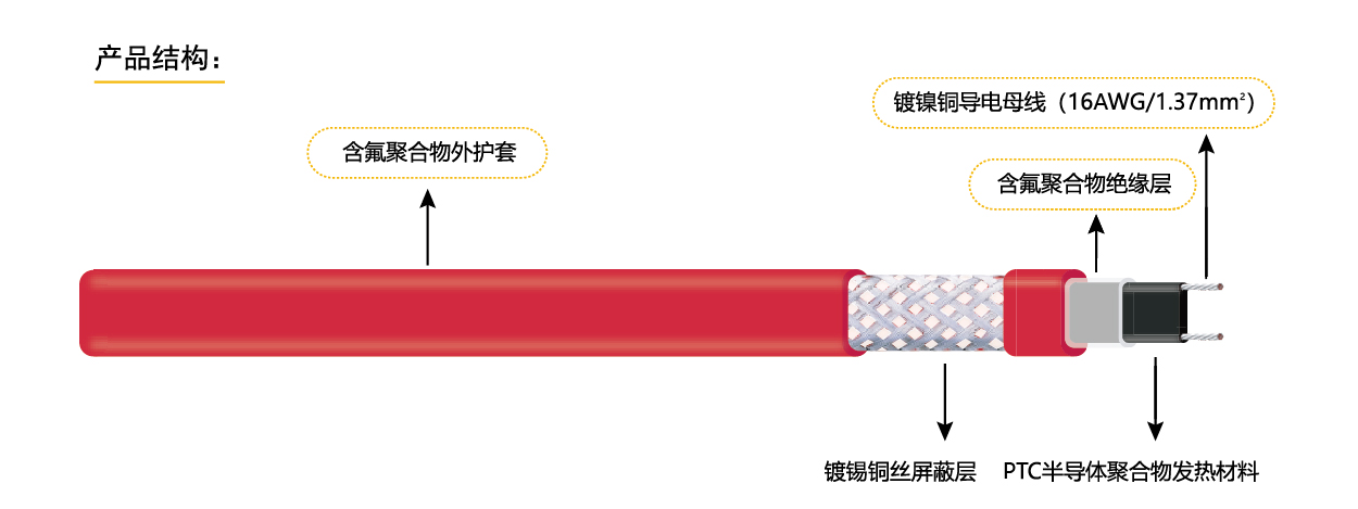 17617017645097.jpg 高溫自限溫電伴熱3-1.jpg